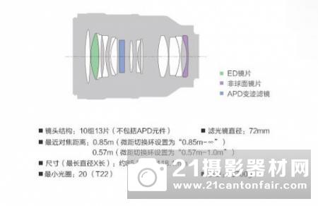 爱上梦幻般的焦外 索尼FE 100mm STF镜头评测