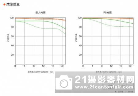 爱上梦幻般的焦外 索尼FE 100mm STF镜头评测