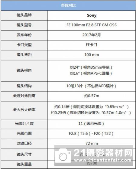 爱上梦幻般的焦外 索尼FE 100mm STF镜头评测