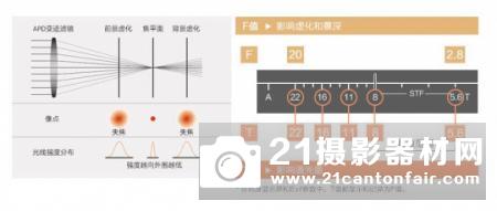 爱上梦幻般的焦外 索尼FE 100mm STF镜头评测