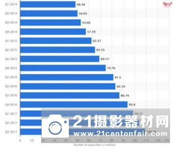 奥林巴斯发布第二季度财务报告