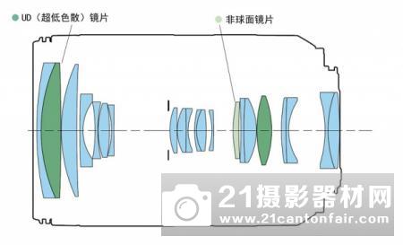 多功能旅行镜头 佳能RF24-240mm F4-6.3 IS USM登场