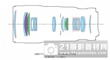 佳能推出L级EF远摄变焦镜头新品EF70-200mmf/2.8LISI