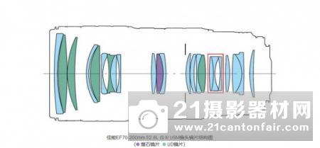 佳能推出L级EF远摄变焦镜头新品EF70-200mmf/2.8LISI