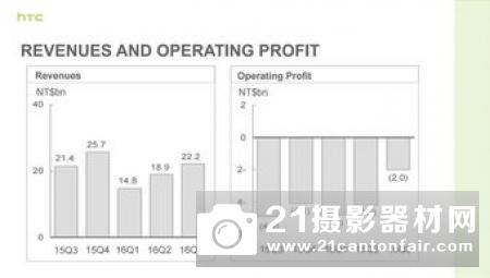 佳能公布2018年第一季度财报