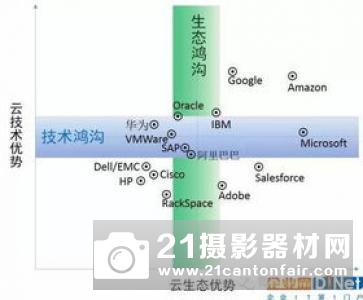 佳能宣布与阿里云开启深入战略合作，推进云时代影像行业创新