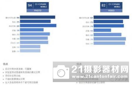 DP给出富士GFX100测试结论