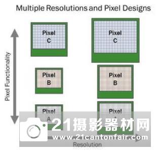 e-con Systems公司推出可用于无人系统的Hyperyon嵌入式超低光摄像机