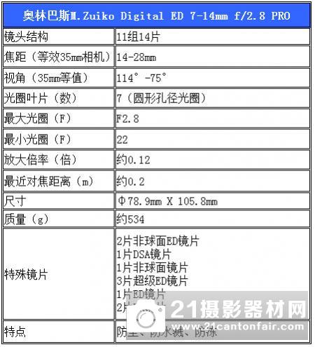 超广角牛头 奥林巴斯7-14mm F2.8 PRO评测