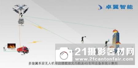 除了应急高空通信，系留无人机还有哪些大招没有放？