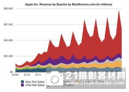 佳能集团发布2019年第一季度财报