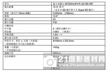 富士胶片推出GFX中画幅长焦定焦GF250mmF4 R LM OIS WR