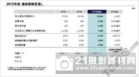 索尼公司:2018财年营业利润预期下调至85,000亿日元