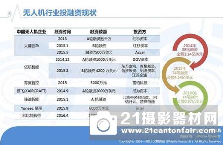 2019年中国无人机行业市场前景研究报告