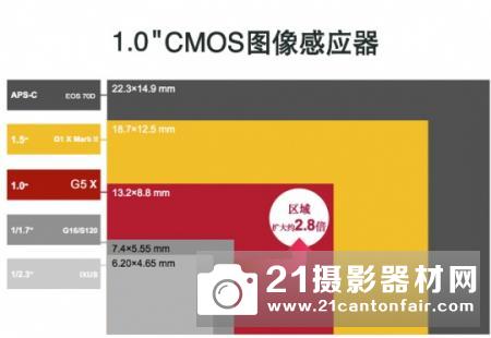 复古外形专业操控 佳能Powershot G5X评测