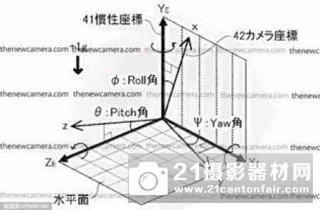 佳能多款EF卡口镜头设计专利曝光