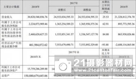 CIPA年度报告出炉