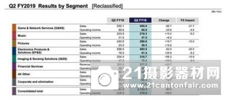 佳能集团发布2019年第一季度财报