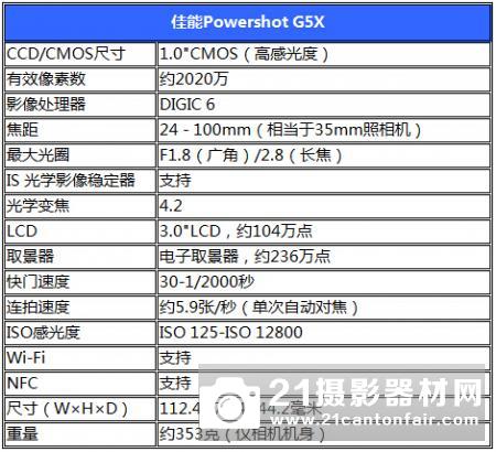 复古外形专业操控 佳能Powershot G5X评测