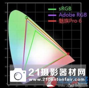 全方位色彩管理 Spyder5 STUDIO首发实测