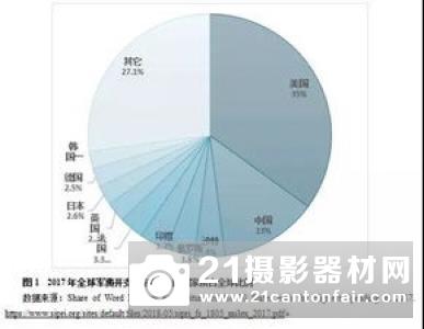 CSBA报告：资金是否跟上了战略？——2020财年国防预算评估