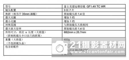 富士胶片推出GFX中画幅长焦定焦GF250mmF4 R LM OIS WR