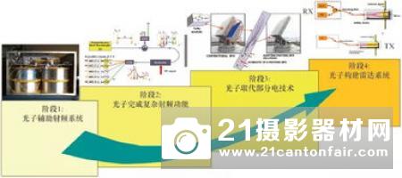 系留无人机消防态势感知系统