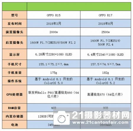 口袋里的拍照利器——OPPO R17试用报告