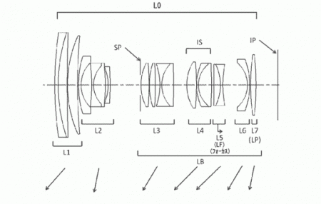 佳能更多平价RF镜头专利曝光