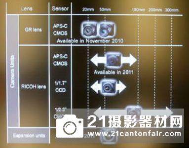 奥林巴斯公布最新M4/3镜头路线图