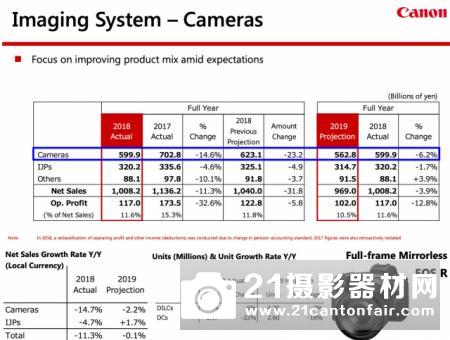 佳能集团发布2018年度财报