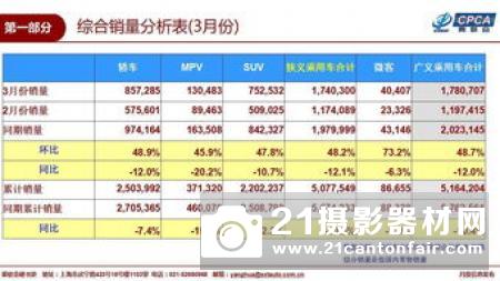 BCN公布2018年日本相机销量榜