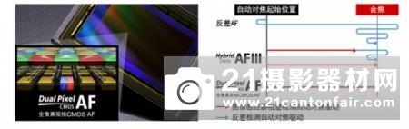 全面升级的多面能手 佳能EOS 80D相机评测