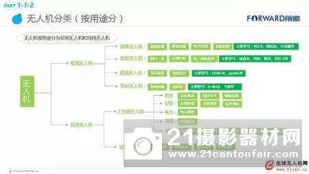 2018年无人机行业现状与发展趋势报告