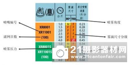 无人机植保飞防基本技术总结