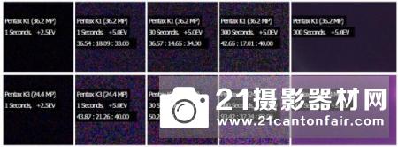 谁是长曝王 各家机型高ISO长曝控躁PK