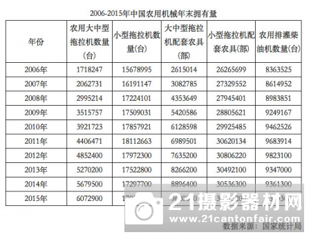 中国的植保无人机的市场发展趋势（二）