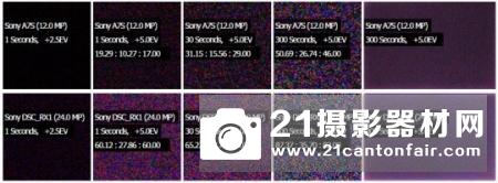 谁是长曝王 各家机型高ISO长曝控躁PK