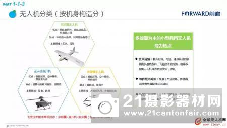 2018年无人机行业现状与发展趋势报告