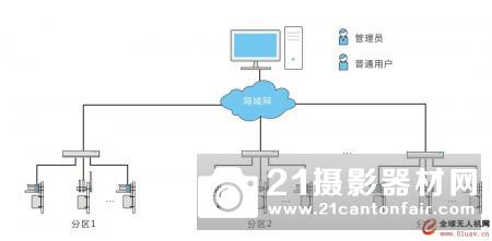 海康威视防御者系列无人机反制设备，还您一片安全宁静的天空