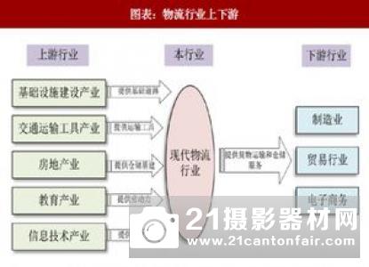 Jason Rolfe预测：2020年运输和基础设施的未来