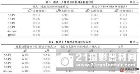 大疆消费级无人机快速倾斜摄影测量实践（基于P４PRO CC EPS）