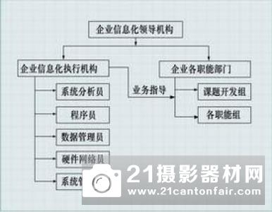 Volocopter第一家获得EASA设计组织批准的eVTOL开发机构