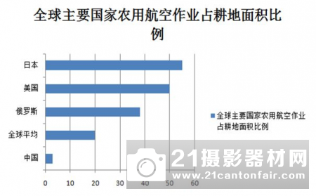 中国植保无人机的市场发展趋势（一）