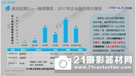 2018年无人机行业现状与发展趋势报告